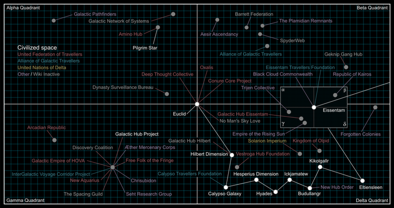 A map of civilized space/Source: NMS Wiki